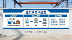 龙门本地工厂讲解：说一遍公路压浆料和铁路压浆料的区别