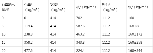 龙门防静电水泥砂浆怎么做(附配比及施工方法)